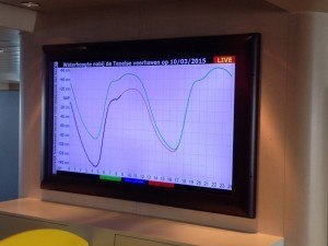 Screen displaying data on the ferry | Image: Borja Aguiar Gonzalez